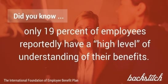 Only 19 percent of employees have a high level of understanding of their benefits