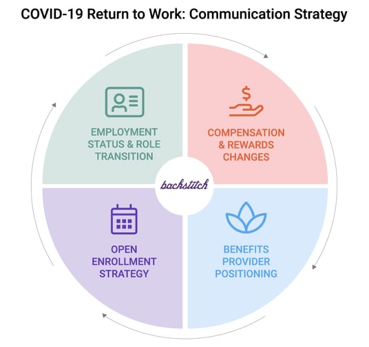 Covid19 Graphic