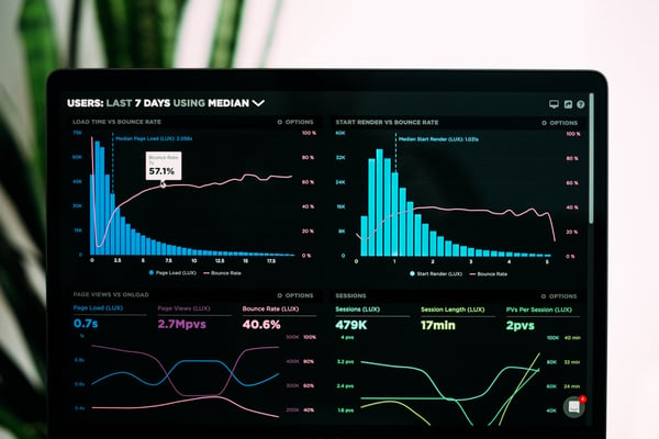 Industry trends graph