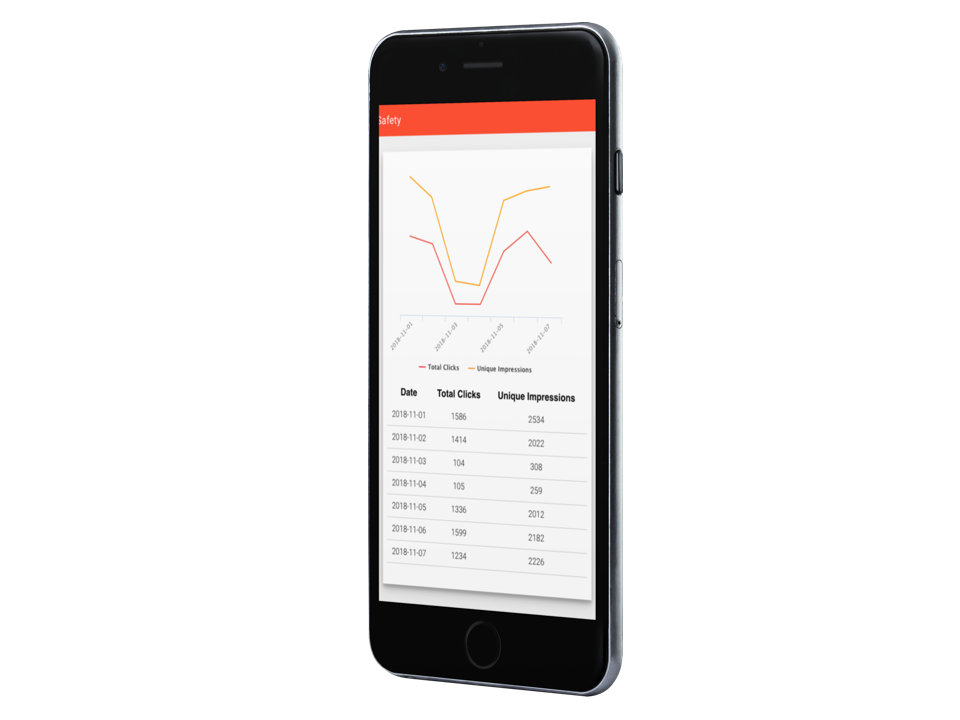 View analytics on the web or phone