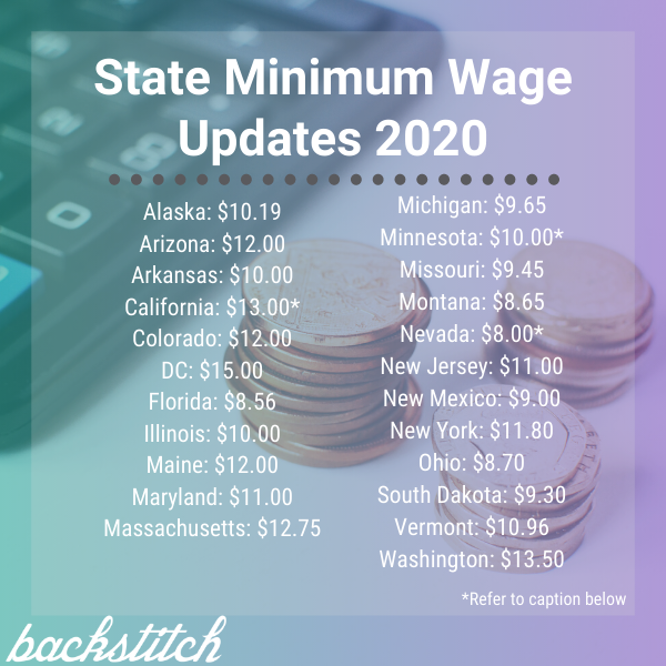 Minimum Wage Updates July 2020