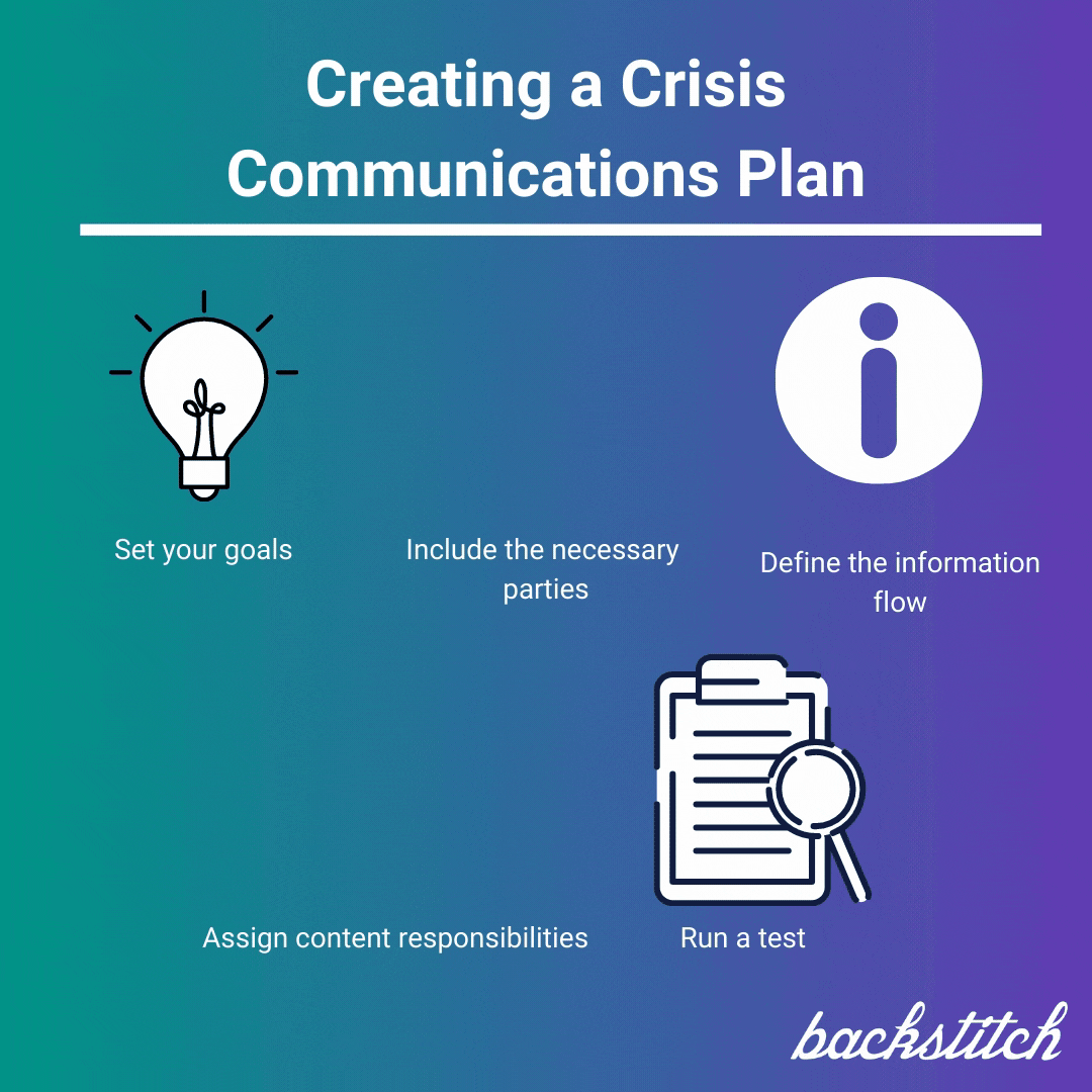 Crisis Communications Plan