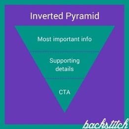 Inverted Pyramid of Message Targeting