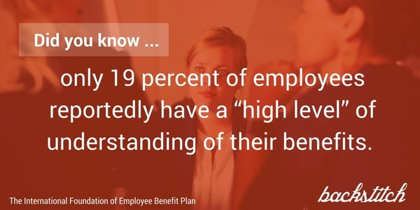 Improper levels of internal communications have lead to employees misunderstanding their benefits options.