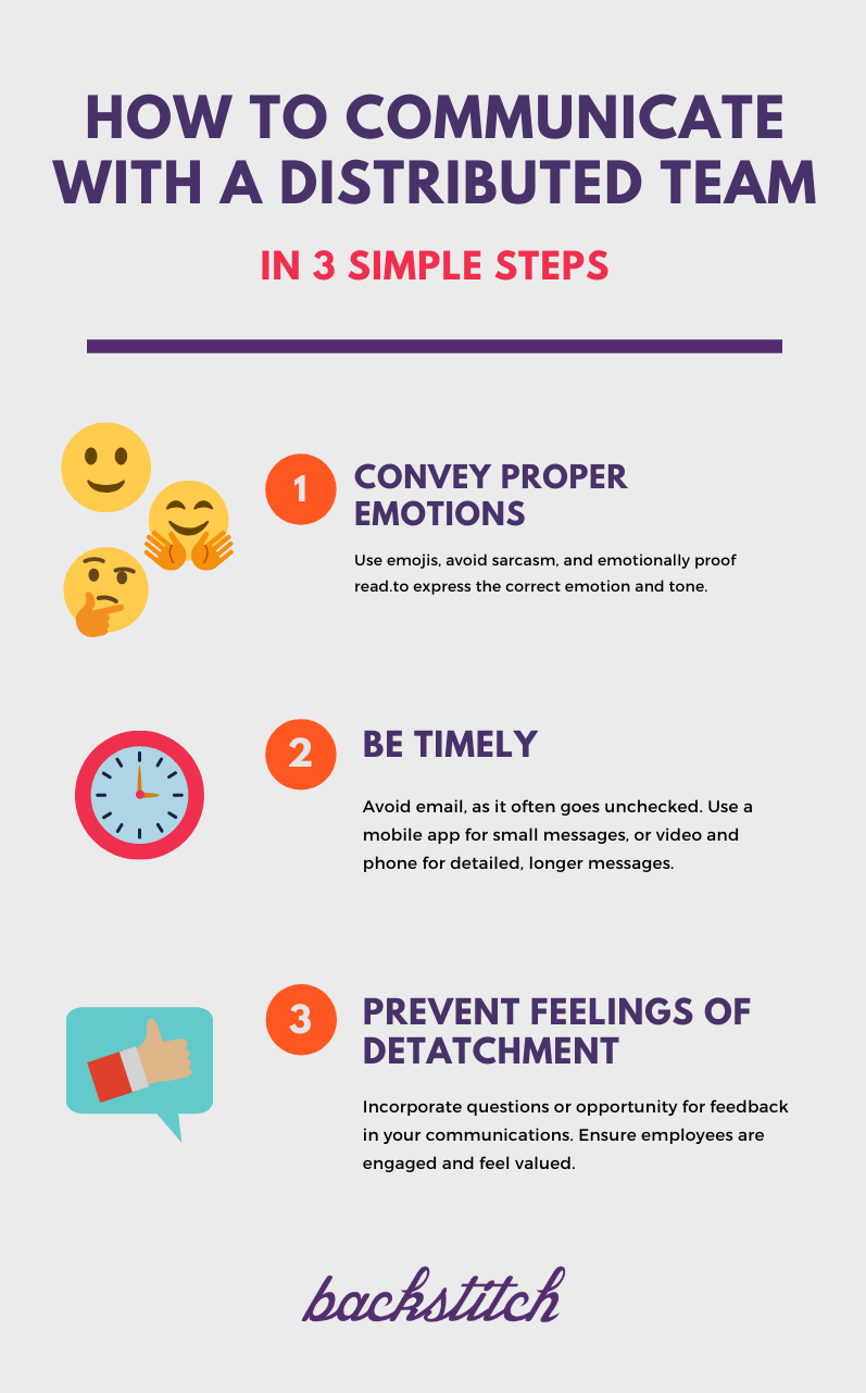 how to communicate infographic